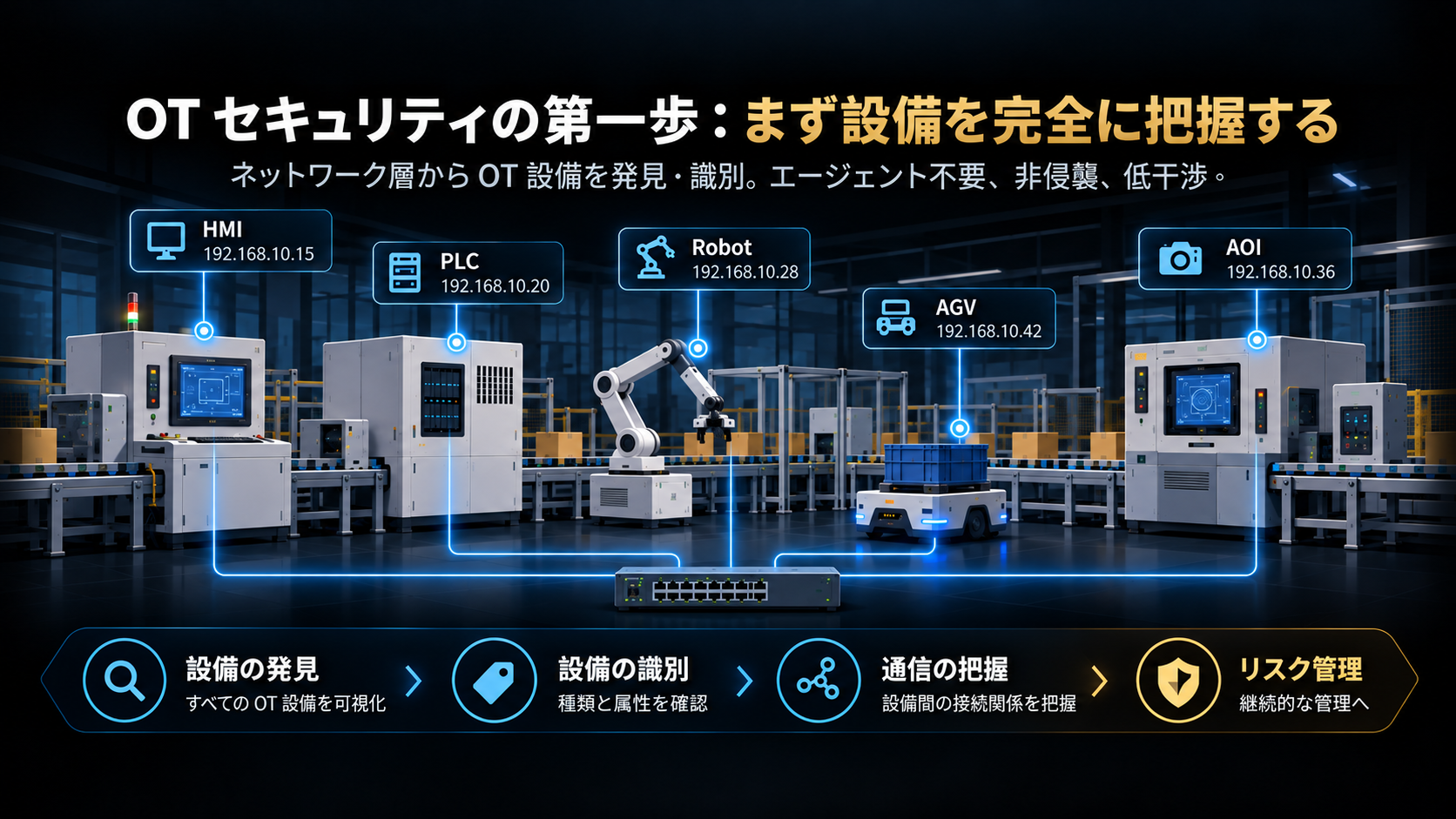 OTセキュリティの第一歩：機器を漏れなく把握する